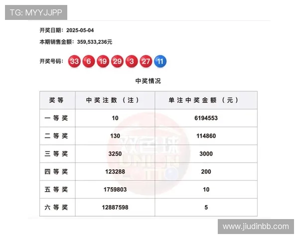 福彩0709期最新开奖结果查询与中奖号码公布